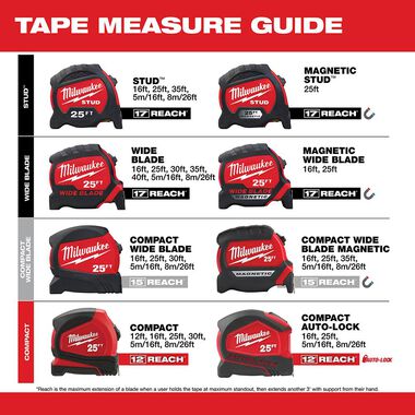 Milwaukee 25ft Magnetic STUD Tape Measure, large image number 10