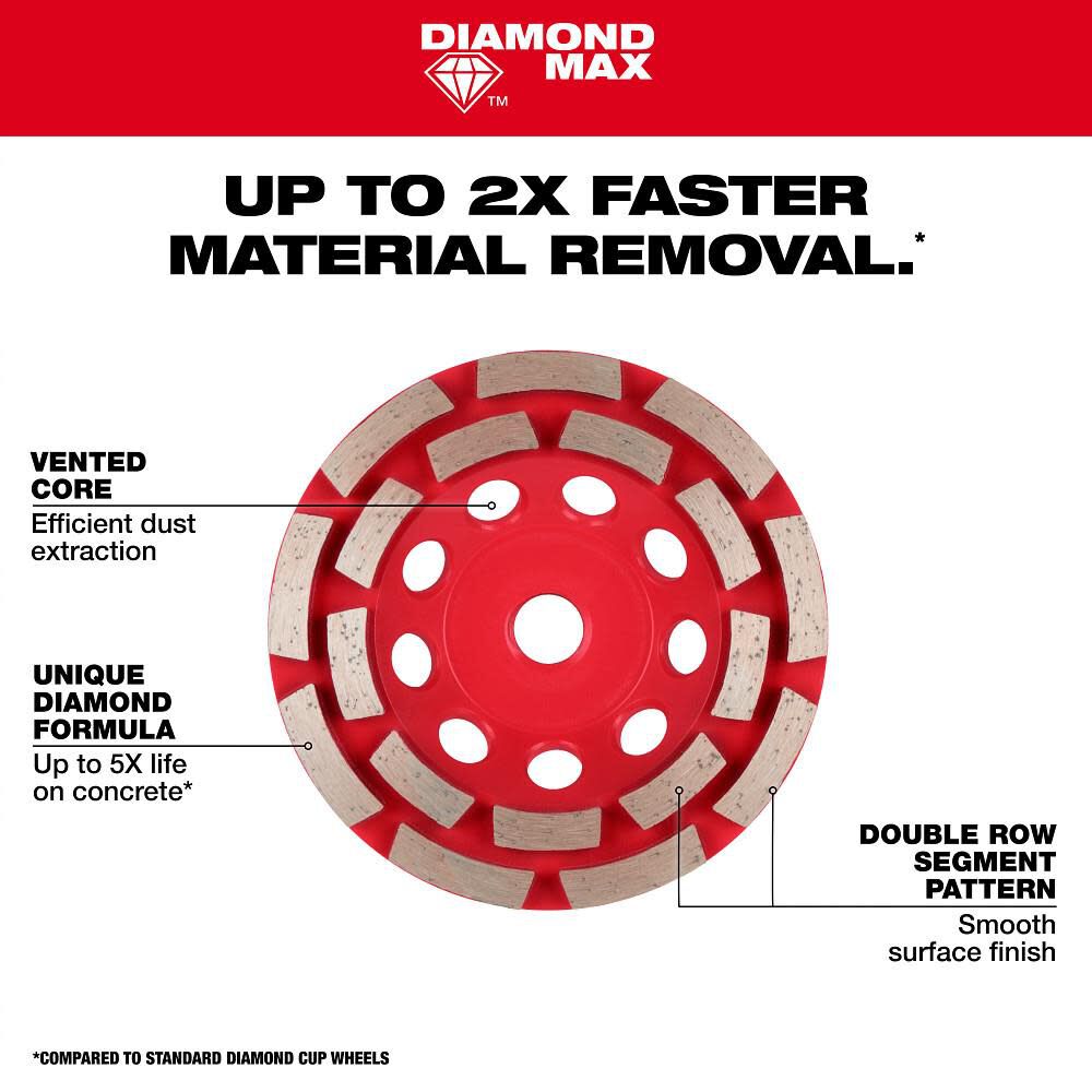 Milwaukee DIAMOND MAX 5 Inch Double Row Segmented Rim Diamond Cup Wheel for Concrete Grinding, large image number 4