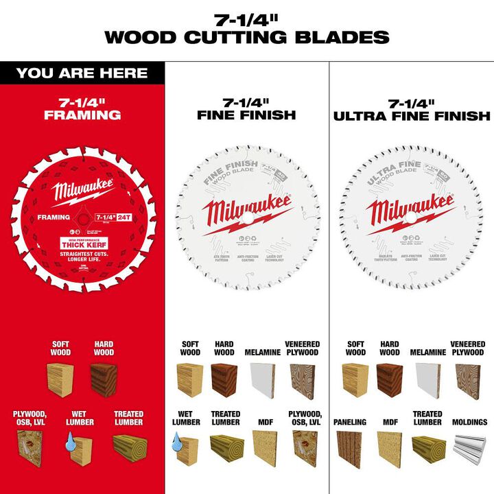 Milwaukee 7-1/4 Inch 24T Thick Kerf Framing Circular Saw Blade - 2 Pack, large image number 9