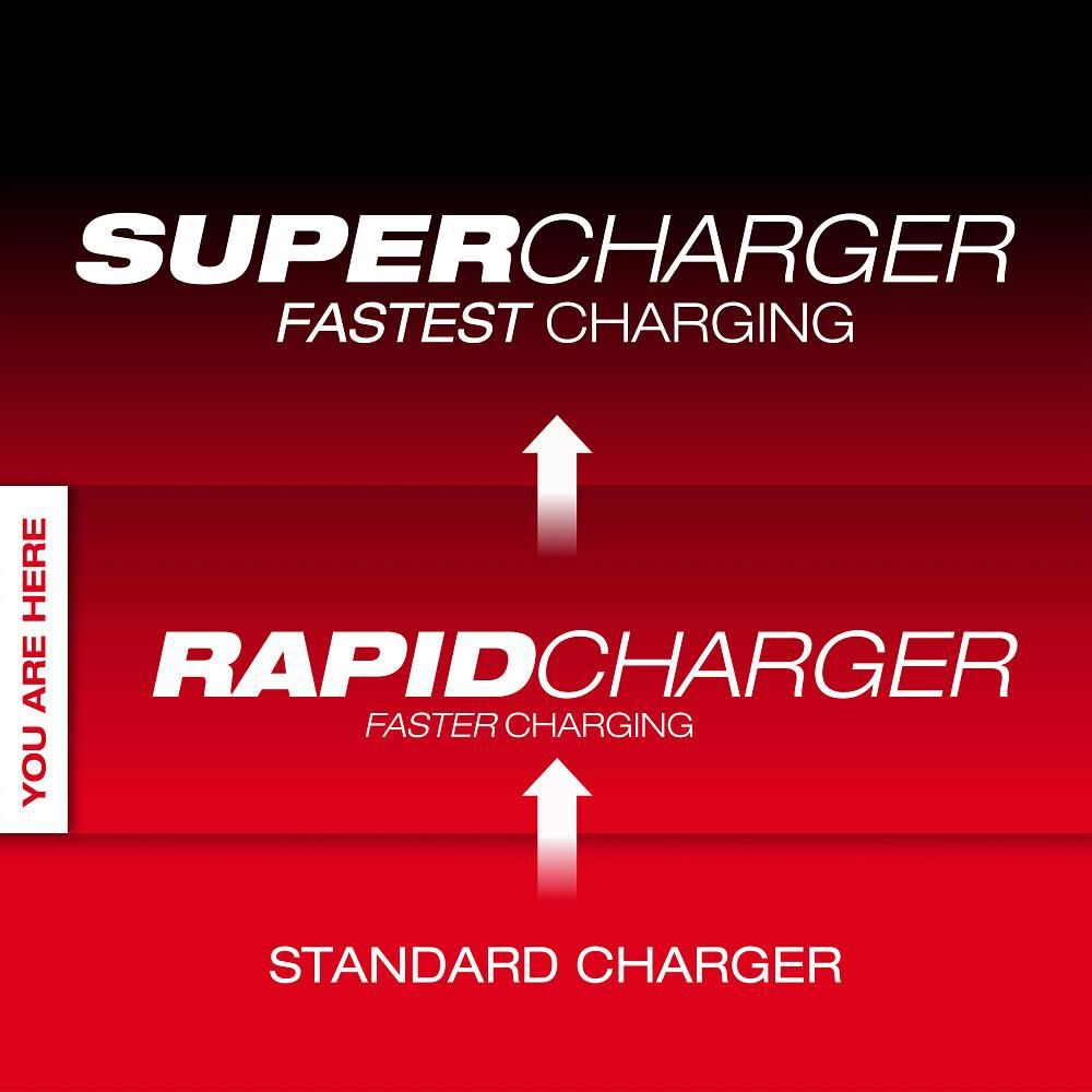 Milwaukee M18 Six Bay Daisy Chain Rapid Charger, large image number 2