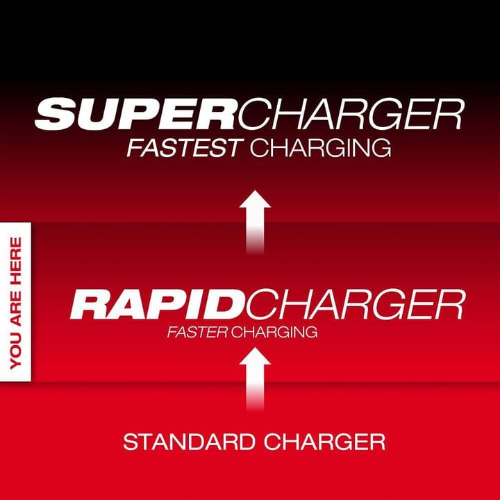 Milwaukee M18 Six Bay Daisy Chain Rapid Charger, large image number 1