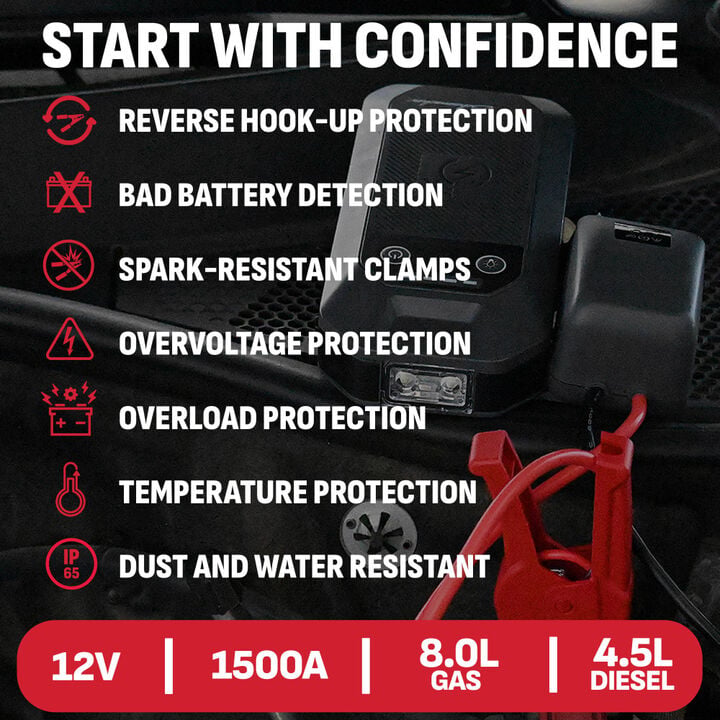 Schumacher Electric 4-IN-1 1500A Lithium Jump Starter/Power Pack, large image number 7
