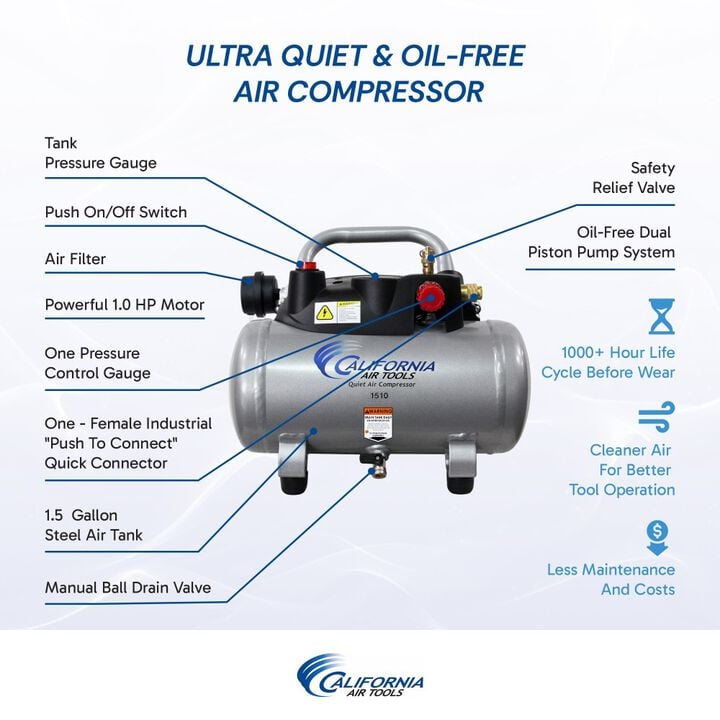 California Air Tools Quiet Portable Oil-Free Corded 1HP 1.5 Gallon Air Compressor, large image number 2