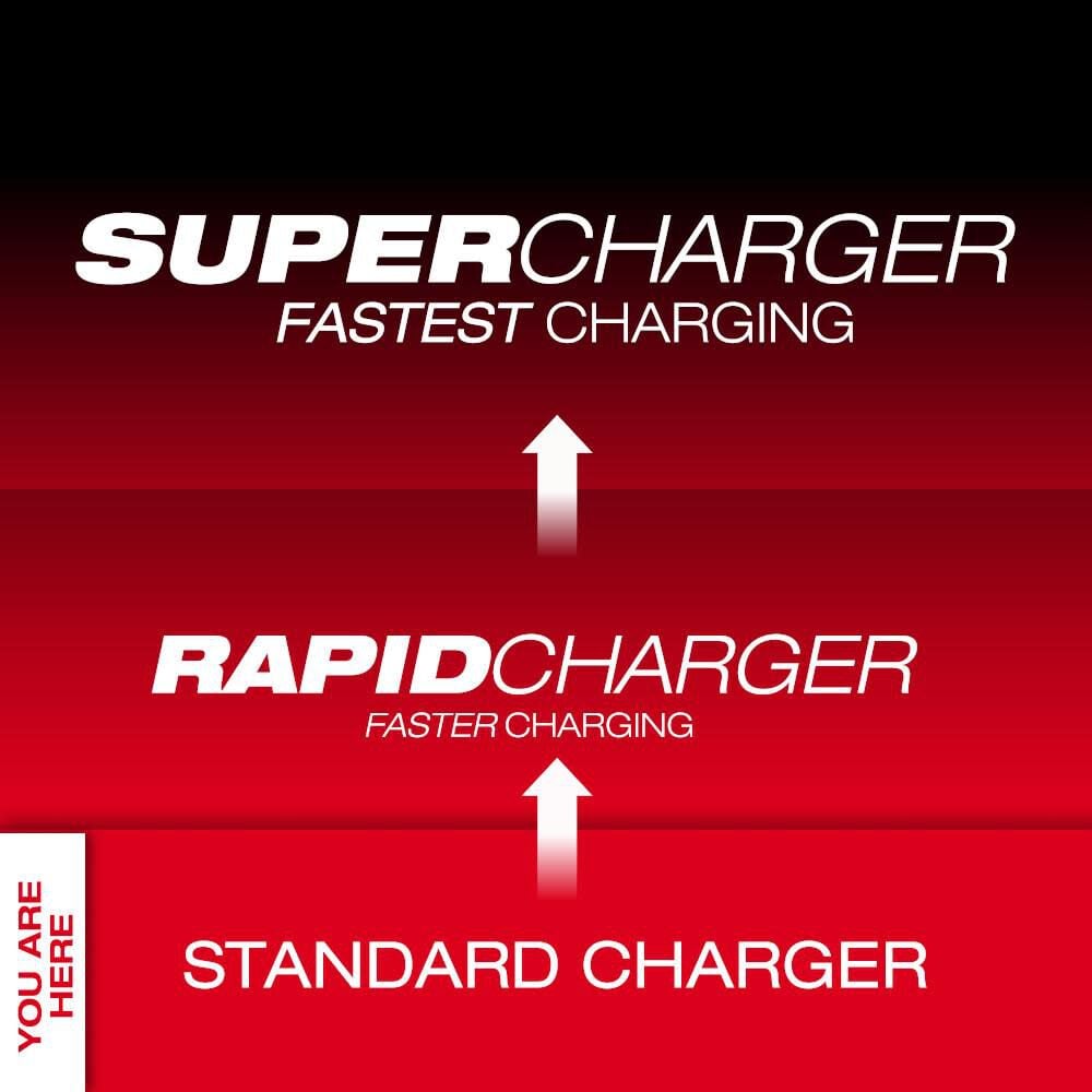 Milwaukee M12 4 Bay Sequential Charger