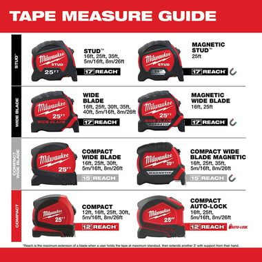 Milwaukee 5m/16' Compact Auto Lock Tape Measure, large image number 5