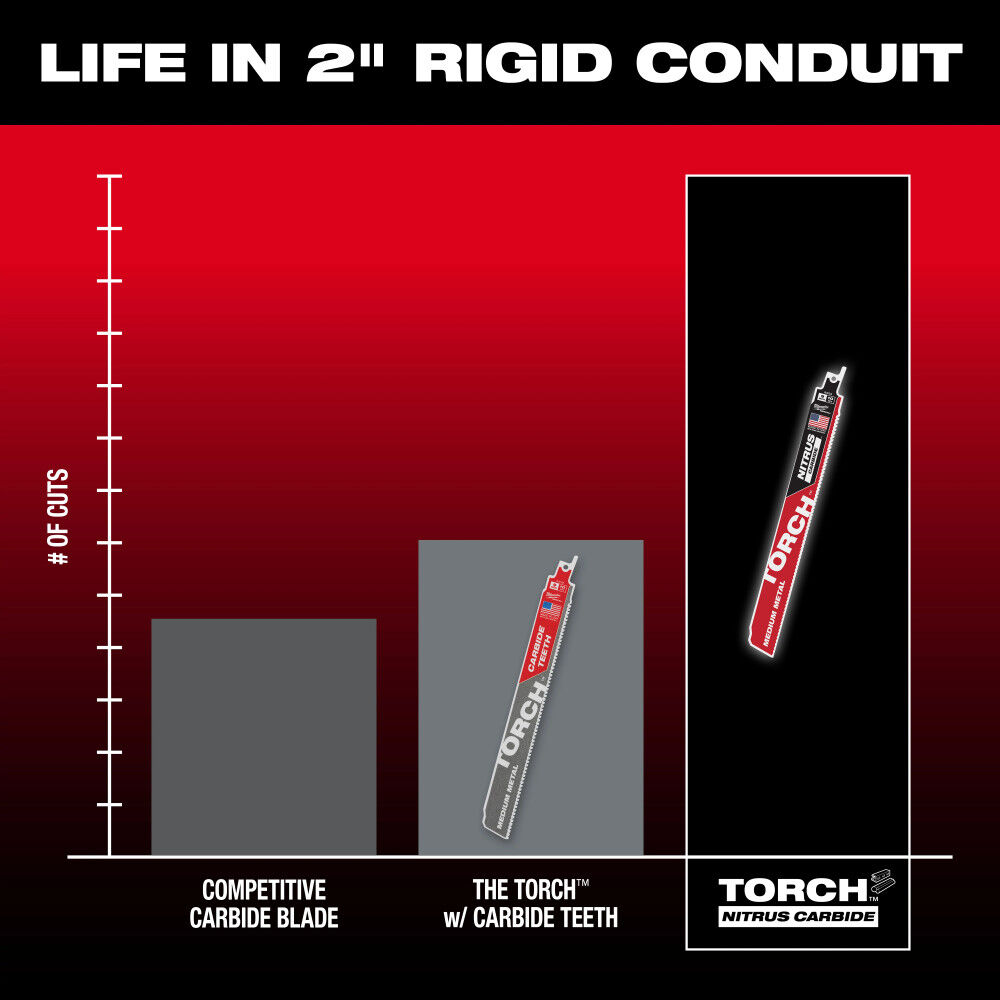Milwaukee 12 Inch 10TPI TORCH Nitrus Carbide Reciprocating Saw Blade 3pk, large image number 7