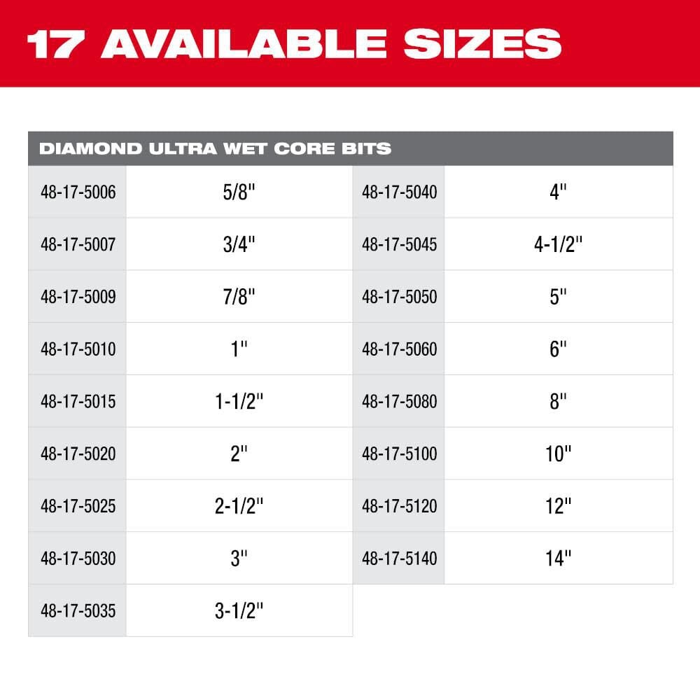 Milwaukee 3 1 2 In Diamond Ultra Wet Core Bit 48 17 5035 - Image 8