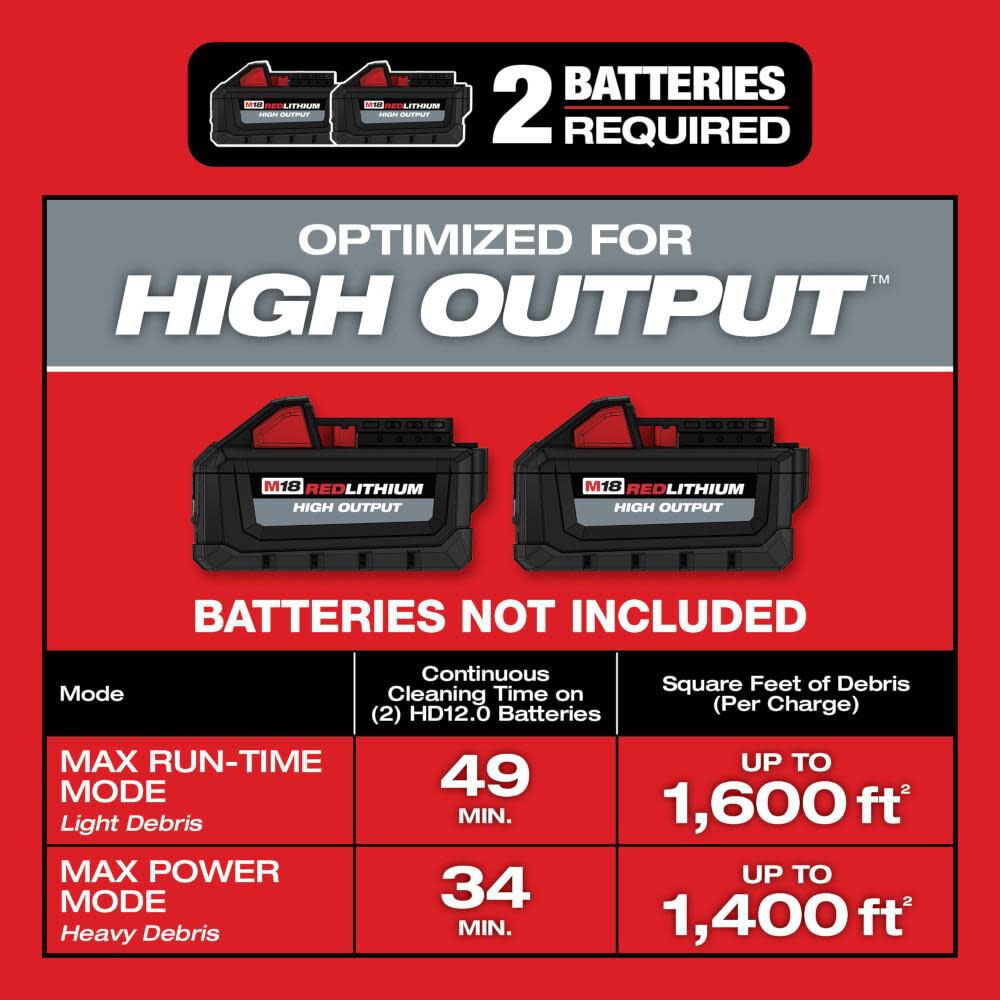 Milwaukee M18 Fuel 9 Gallon Dual Battery Wet Dry Vacuum Reconditioned 0920 80 Sansujyuku sansujyuku.com