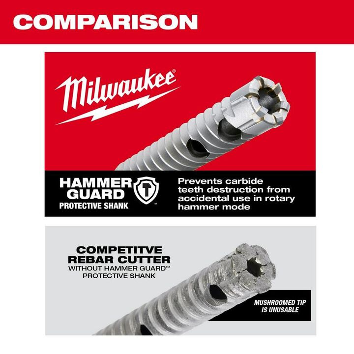 Milwaukee SDS PLUS 3/4inch X 12inch Rebar Cutter, large image number 6