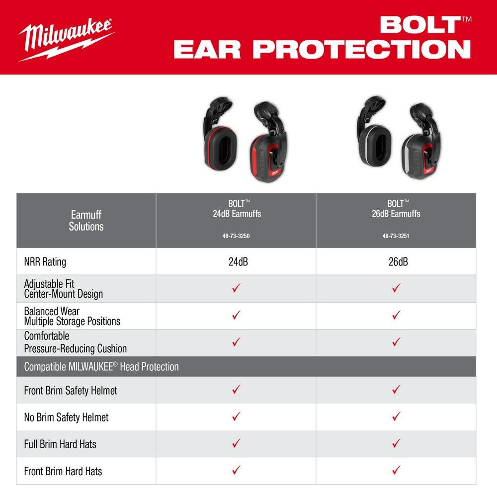 Milwaukee BOLT 24dB Earmuffs, large image number 11