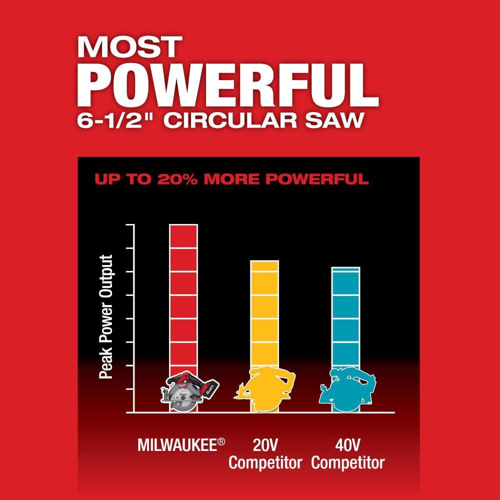 Milwaukee M18 Fuel 6 1 2 Inch Circular Saw Bare Tool 2833 20 Simolary simolary.com 8