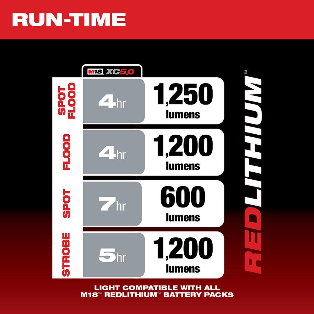 Milwaukee m18 1250 lumens red shop led search light