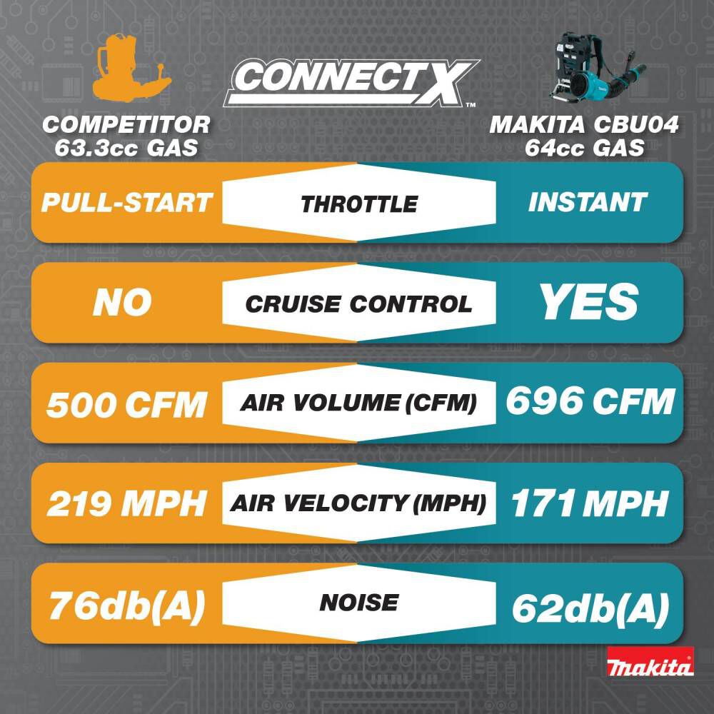 Makita 40V max ConnectX Brushless Backpack Blower (Bare Tool), large image number 4