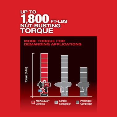 Milwaukee M18 FUEL 1inch High Torque Impact Wrench with ONE-KEY Kit, large image number 5