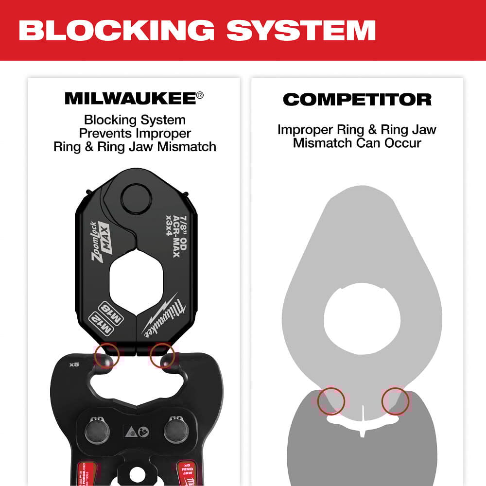 Milwaukee 1/4 Inch 7/8 Inch ZoomLock MAX and MaxiPro
