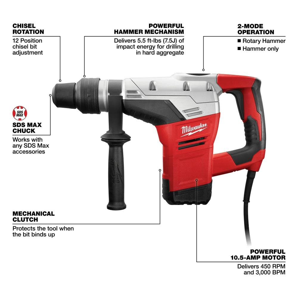 Milwaukee rotary hotsell hammer chisel