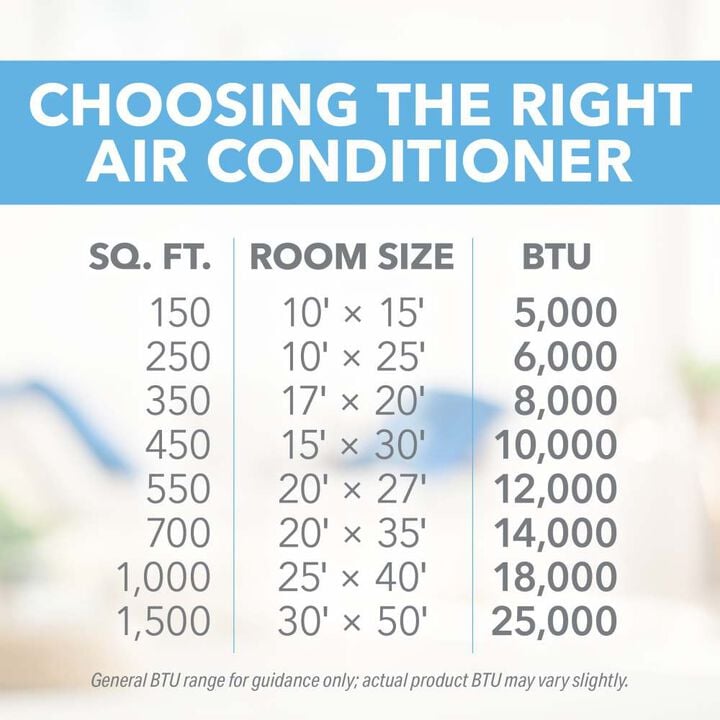 Perfect Aire 230V 25000 BTU Energy Star Window Air Conditioner with Remote, large image number 7