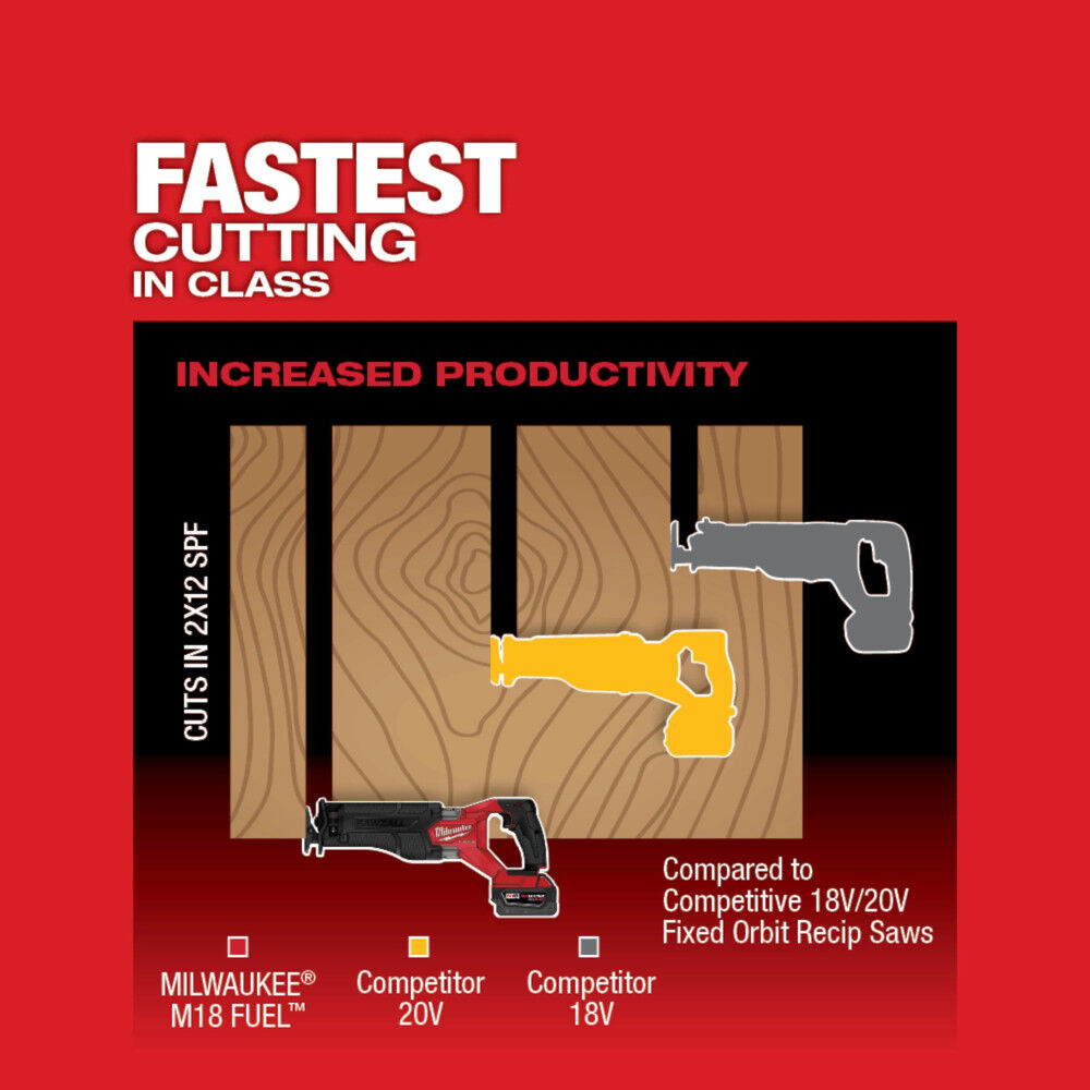 Milwaukee M18 FUEL SAWZALL Reciprocating Saw Kit with PACKOUT Case, large image number 4