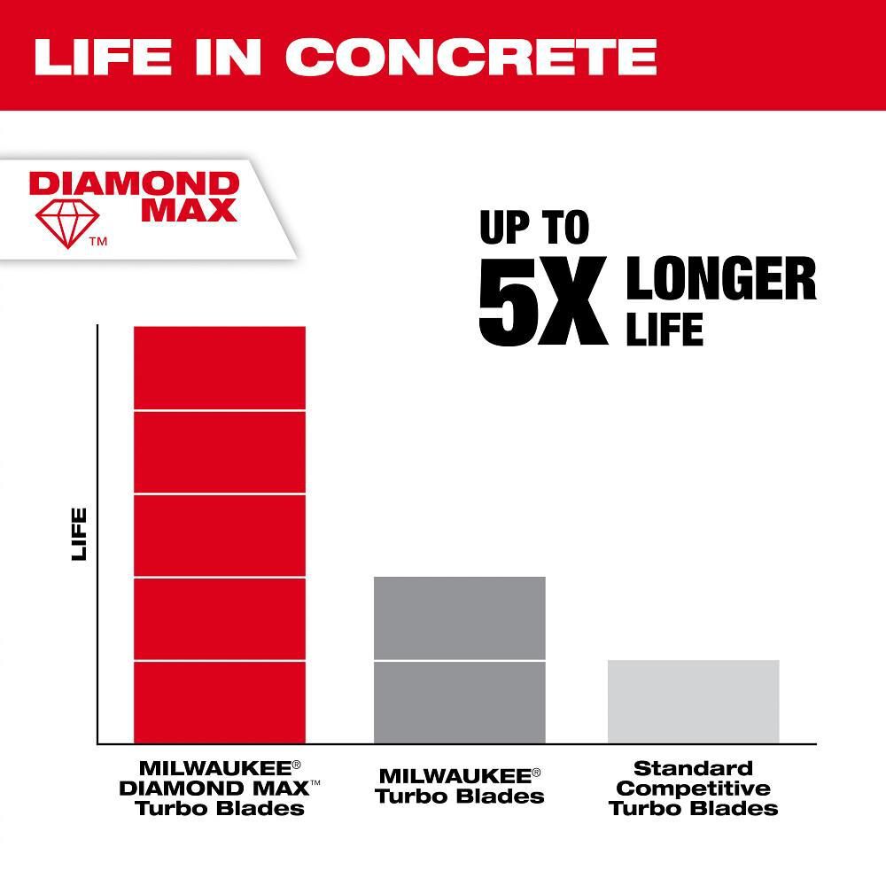 Milwaukee Diamond Max 6 Inch Turbo Rim Diamond Blade for Masonry, large image number 6