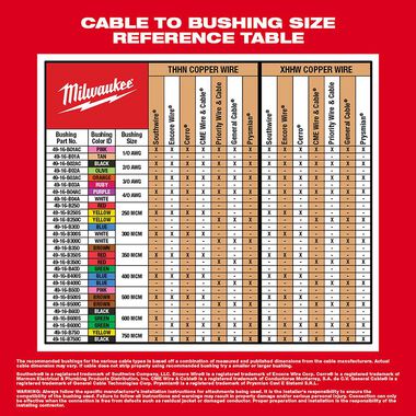 Milwaukee M18 Cable Stripper Kit with 17 Cu THHN / XHHW Bushings, large image number 6