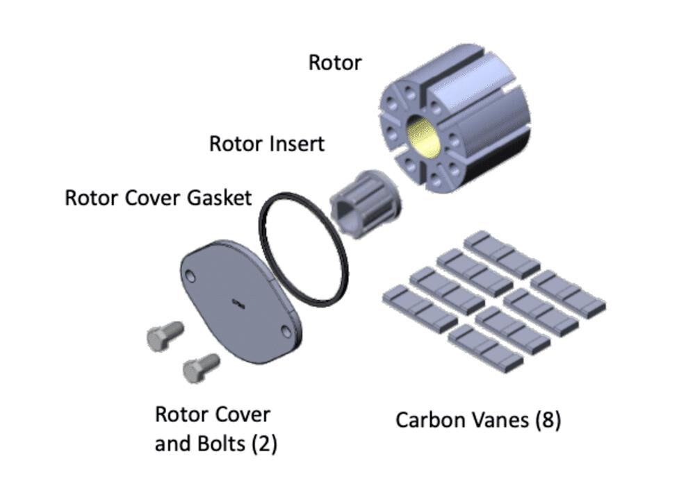 Fill-Rite Rotor Group Kit for FR300 Series Pumps, large image number 2