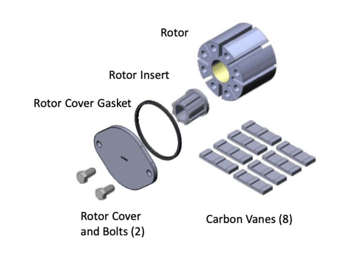 Fill-Rite Rotor Group Kit for FR300 Series Pumps, large image number 1