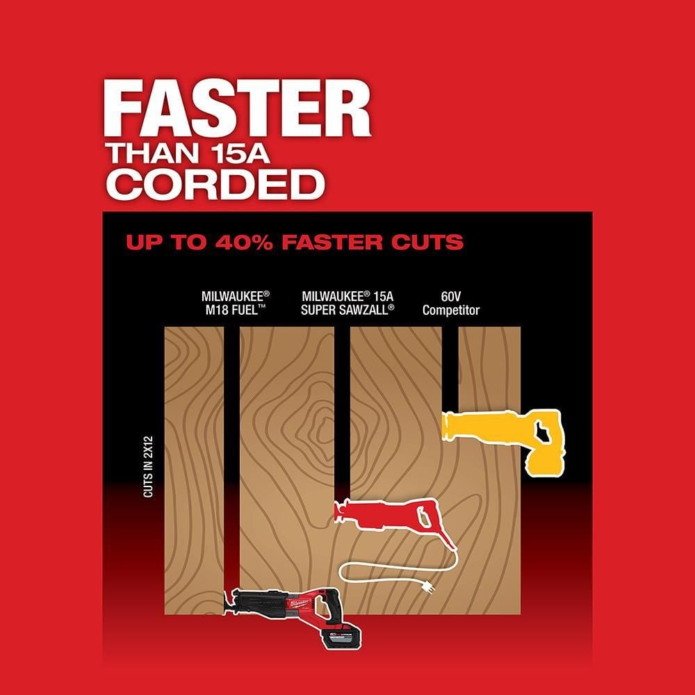 Milwaukee M18 FUEL SUPER SAWZALL (Bare Tool), large image number 4