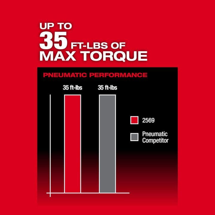 Milwaukee M12 FUEL 3/8inch Extended Reach High Speed Ratchet (Bare Tool), large image number 5