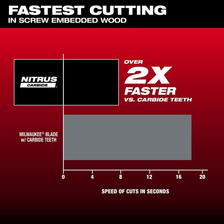 Milwaukee NITRUS CARBIDE Extreme Materials Universal Fit OPEN LOK Multi Tool Blade 1pk, large image number 3