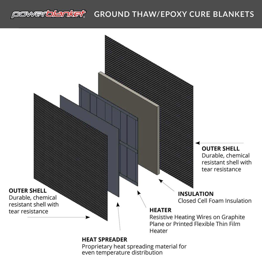 Powerblanket Extra Hot 5 Ft. x 9 Ft. 120V Power Blanket, large image number 5