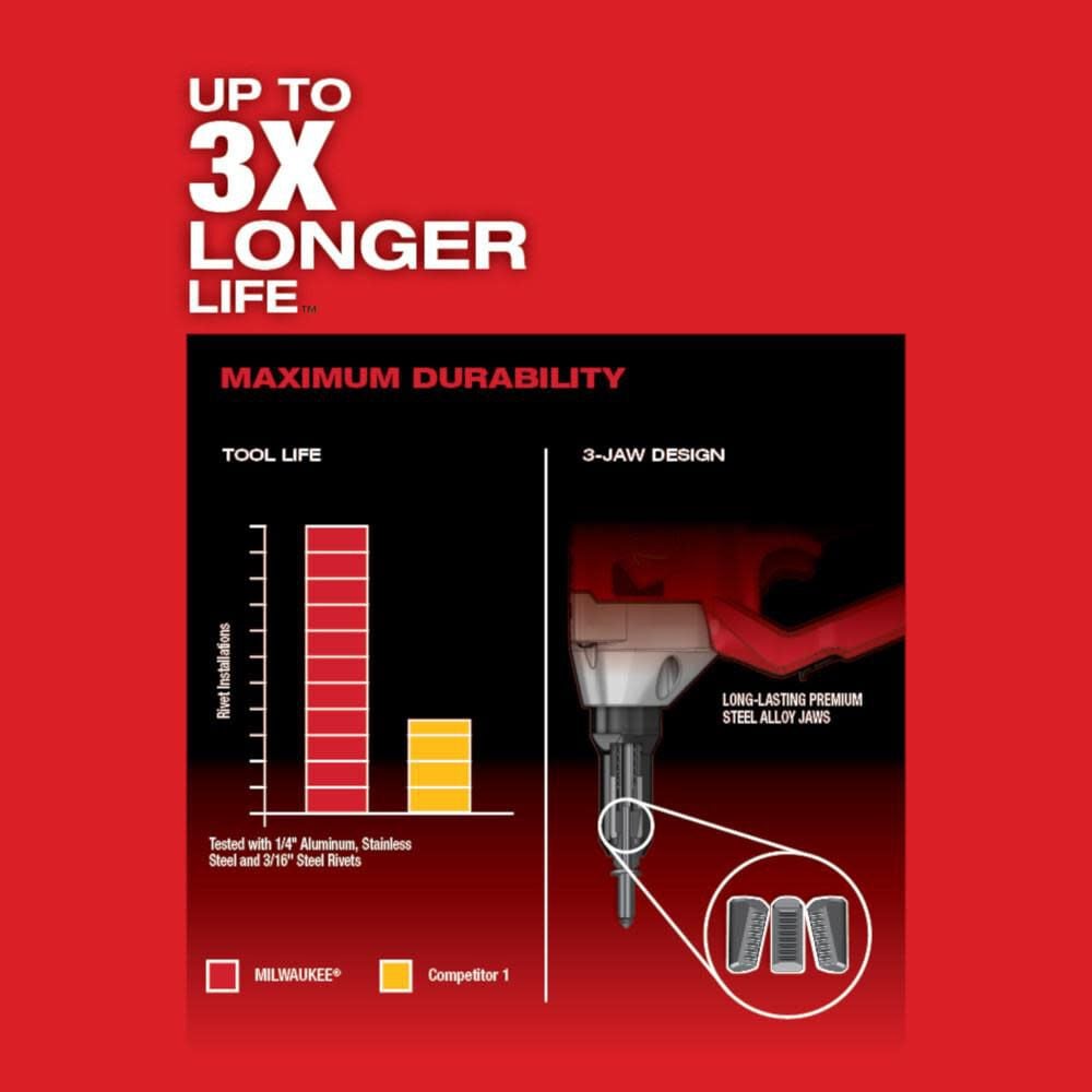 Milwaukee M18 FUEL 1/4inch Blind Rivet Tool with ONE-KEY (Bare Tool), large image number 5