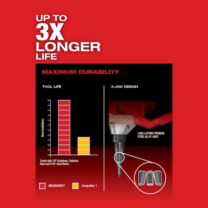 Milwaukee M18 FUEL 1/4inch Blind Rivet Tool with ONE-KEY (Bare Tool), large image number 4