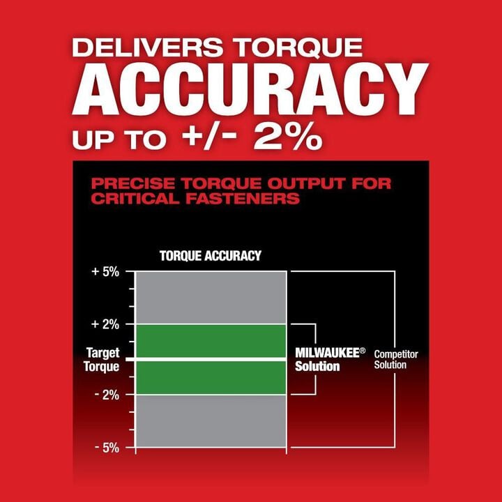 Milwaukee M12 FUEL 3/8inch Digital Torque Wrench with ONE-KEY (Bare Tool), large image number 5