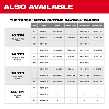 Milwaukee 9 in. 14 TPI Thin Kerf SAWZALL Blades (50 Pack), large image number 7