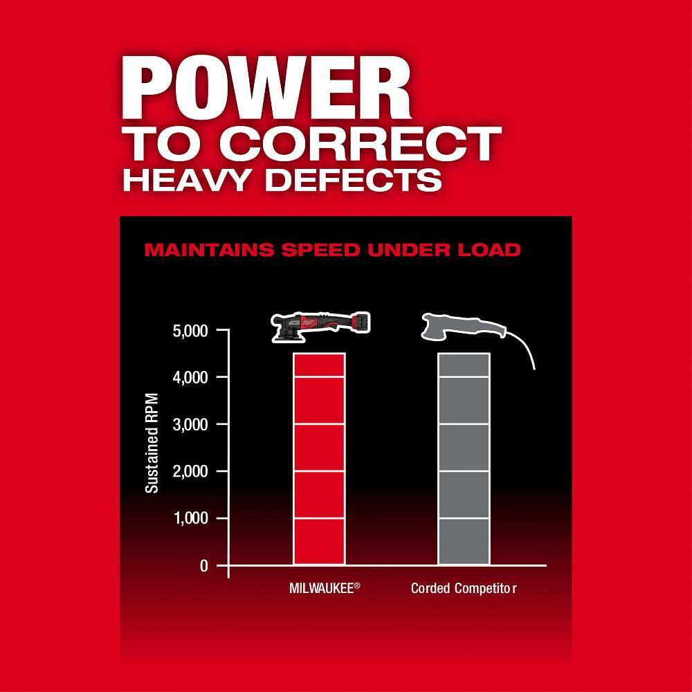 Milwaukee M18 FUEL 21mm Random Orbital Polisher (Bare Tool), large image number 4