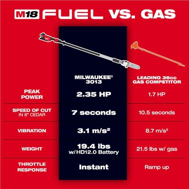 Milwaukee M18 FUEL Telescoping Pole Saw Kit
