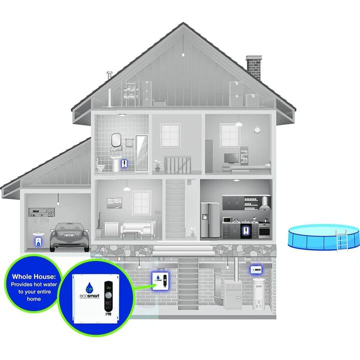 EcoSmart 27kW 240V Tankless Electric Water Heater, large image number 3