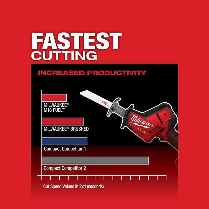 Milwaukee M18 FUEL HACKZALL Reciprocating Saw (Bare Tool), large image number 2