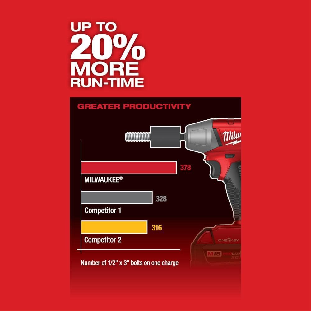Milwaukee M18 Fuel 3 8 In Compact Impact Wrench With Friction Ring With One Key Bare Tool 2758 20 Simolary simolary.com 10