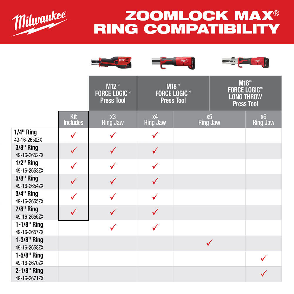 Milwaukee 1/4 Inch  7/8 Inch ZoomLock MAX and MaxiPro Pivoting Press Ring Kit for M12 FORCE LOGIC Press Tool, large image number 4
