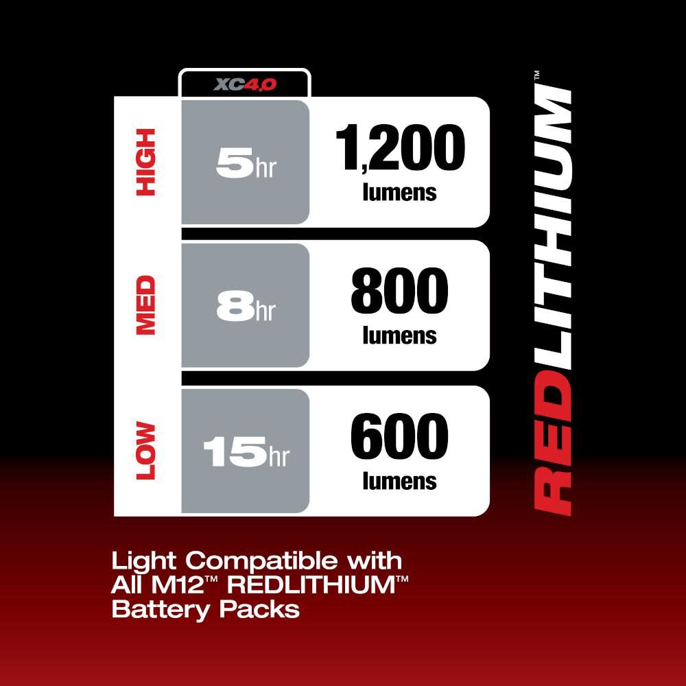 Milwaukee M12 Underbody Light, 12V 4Ah & 2Ah Battery Starter Kit Bundle, large image number 2