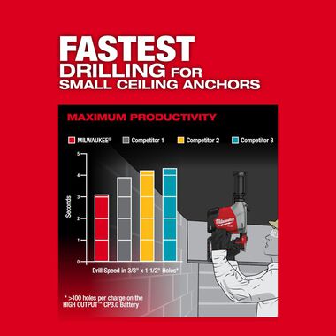Milwaukee M18 FUEL Overhead Rotary Hammer with Integrated Dust Extraction, large image number 9