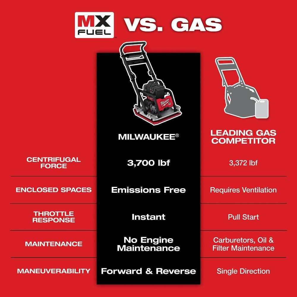 Milwaukee MX FUEL 20 in Plate Compactor Kit, large image number 8