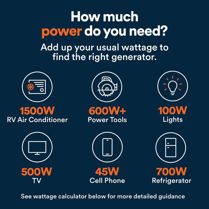 Generac IQ Series 5,200 Watt Dual Fuel 49-State Portable Inverter Generator with COsense Technology, large image number 3