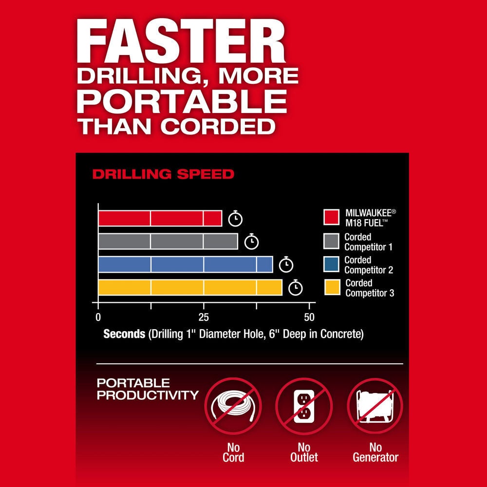 Milwaukee M18 FUEL 1-9/16 Inch SDS Max Rotary Hammer with ONE KEY Kit, large image number 5