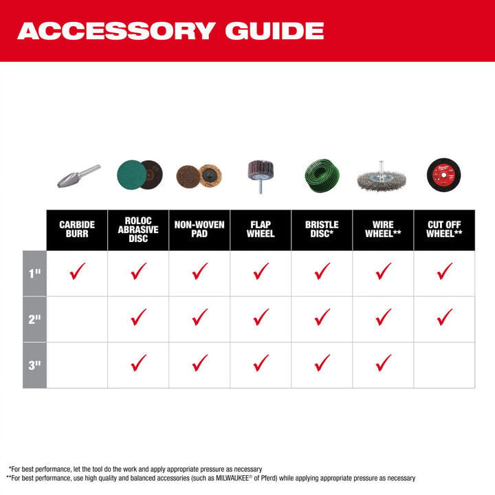 Milwaukee M12 FUEL 1/4 Inch Right Angle Die Grinder Kit, large image number 12