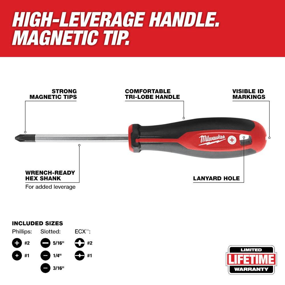 Milwaukee 8pc kit discount