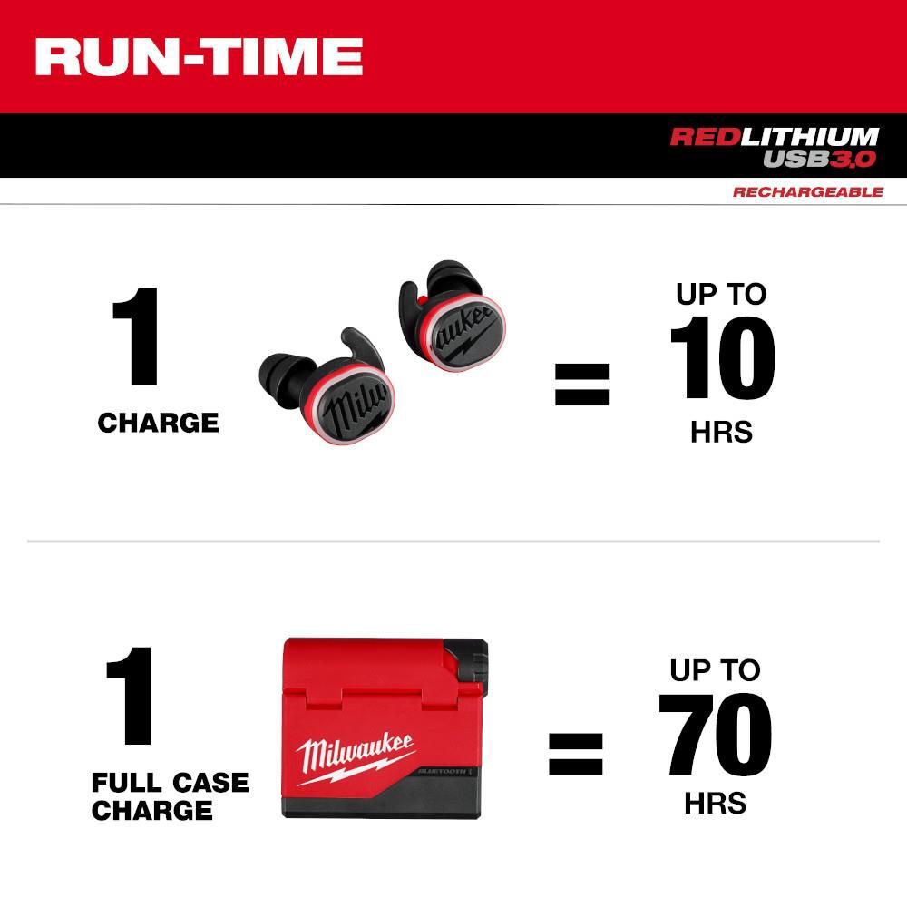 Milwaukee REDLITHIUM USB Bluetooth Jobsite Ear Buds, large image number 5
