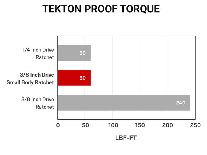 Tekton 3/8 Inch x 3 Inch Small Body Non-QR Stubby Ratchet, large image number 3
