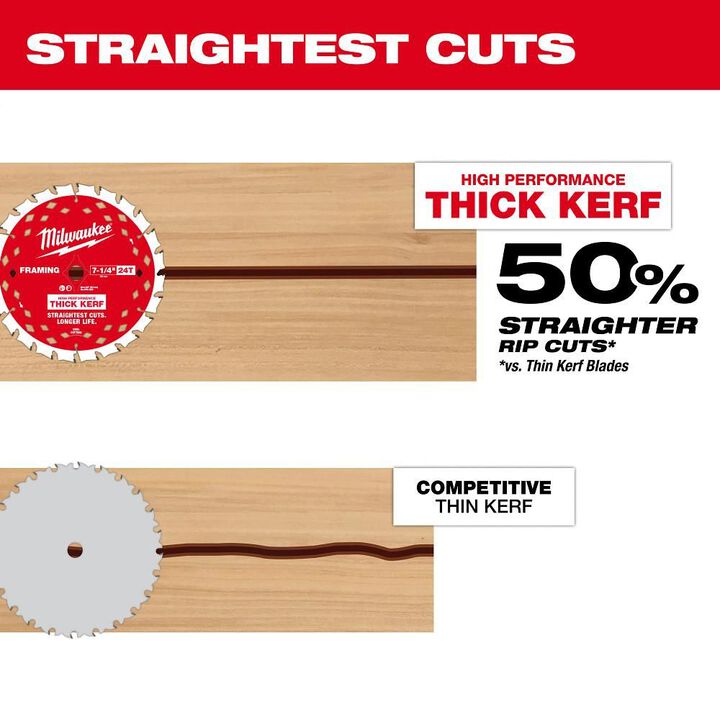 Milwaukee 7-1/4 Inch 24T Thick Kerf Framing Circular Saw Blade, large image number 5